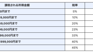 税率表