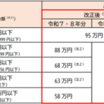 年収の壁