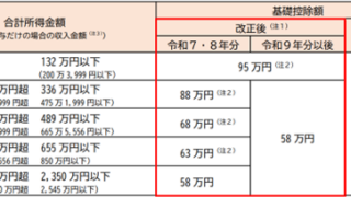 年収の壁