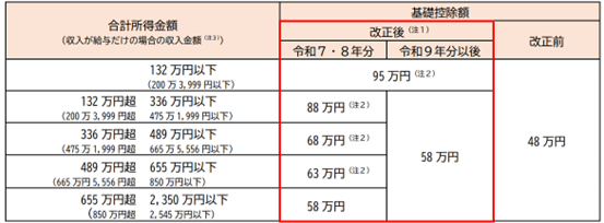 年収の壁