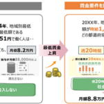 社会保険の加入対象の拡大４