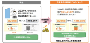 社会保険の加入対象の拡大４