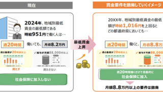 社会保険の加入対象の拡大４