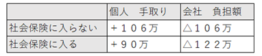 社会保険対象拡大２