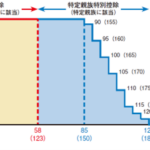 特定親族特別控除