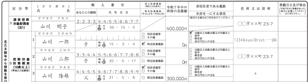 マル扶