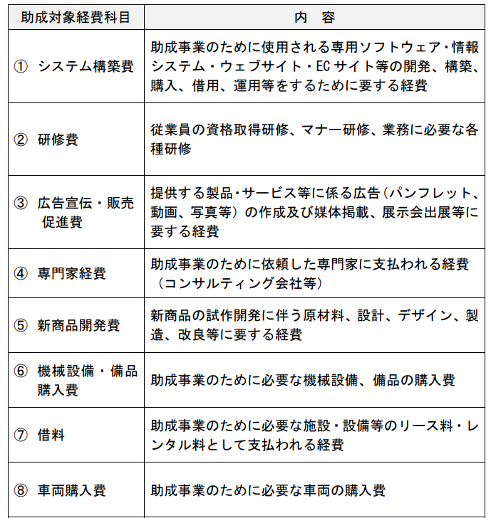 助成対象経費