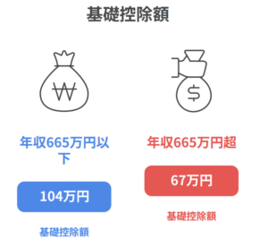 665万の壁