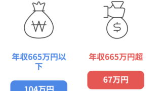 665万の壁