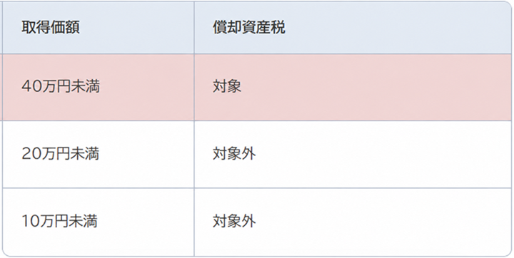 償却資産税
