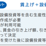 業務改善助成金のポイント