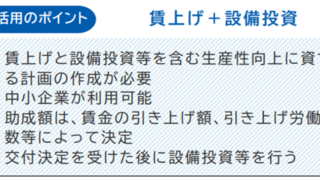 業務改善助成金のポイント