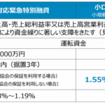 中東情勢対応融資制度比較表