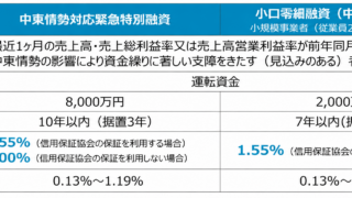 中東情勢対応融資制度比較表